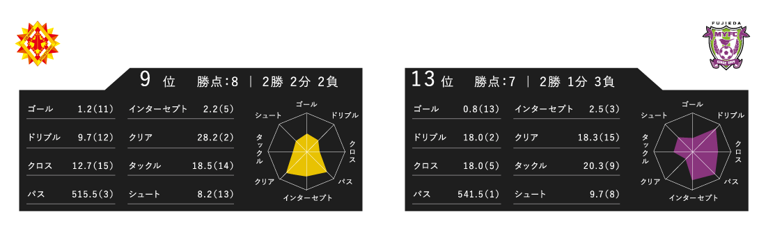 レーダーチャート
