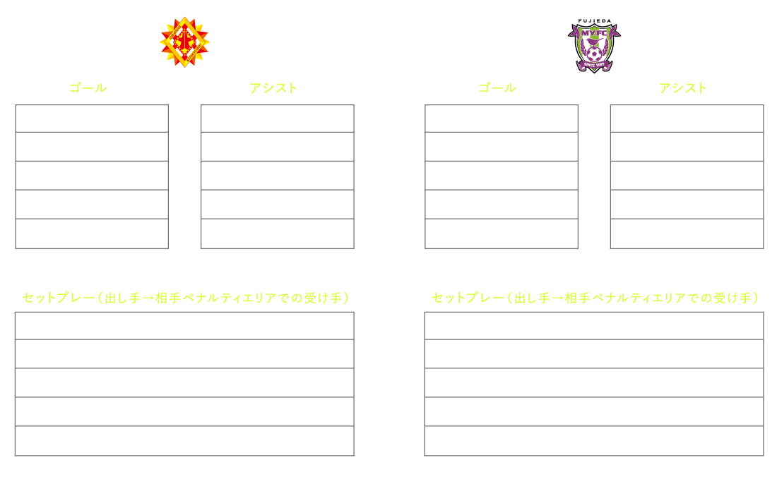 得点ランキング