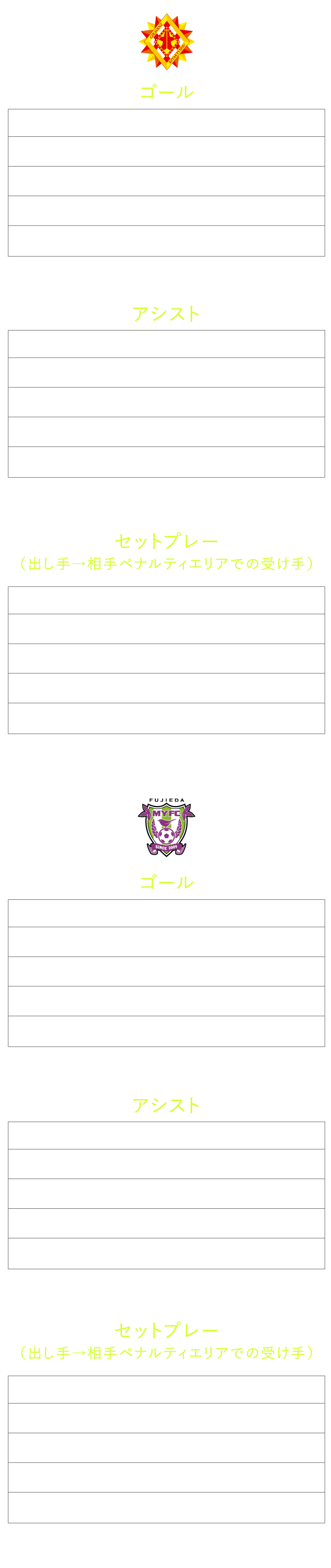 得点ランキング