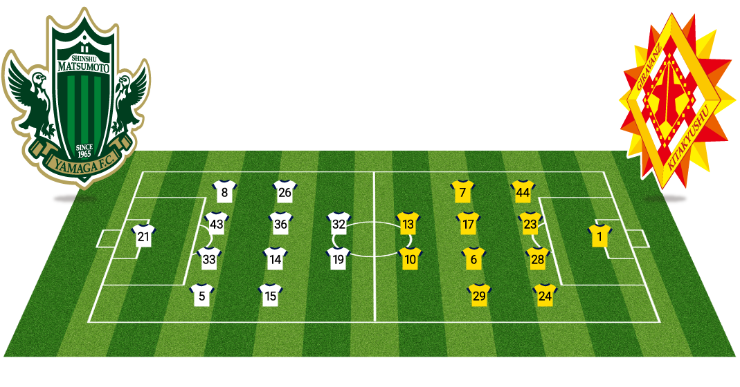 スタッツ