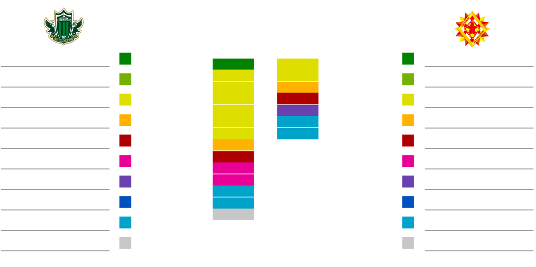 得点パターン