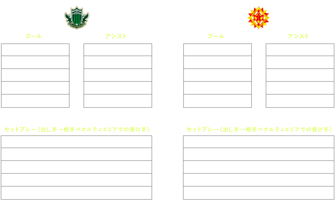 得点ランキング