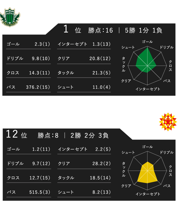 レーダーチャート