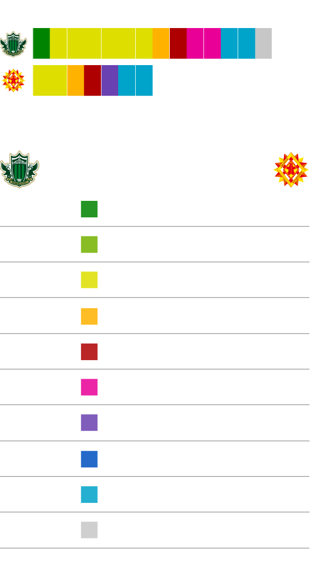 得点パターン