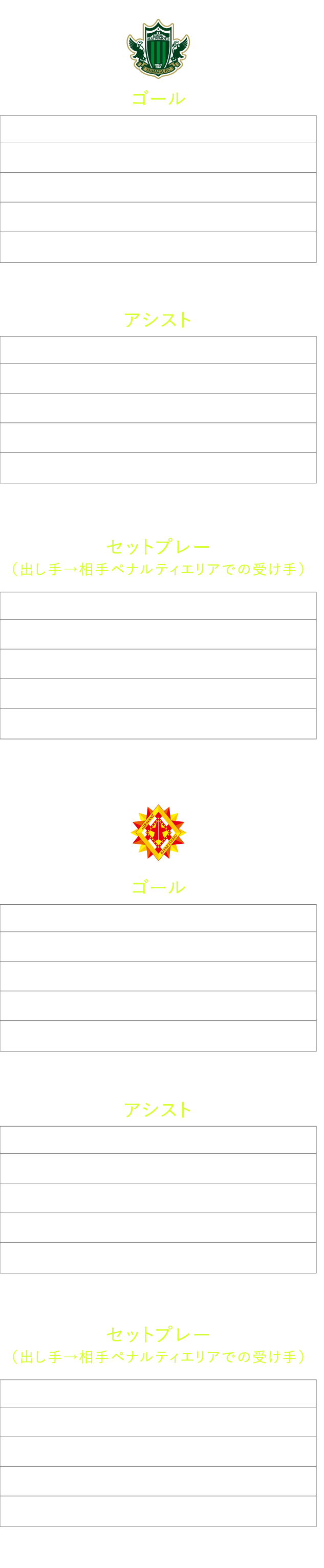 得点ランキング