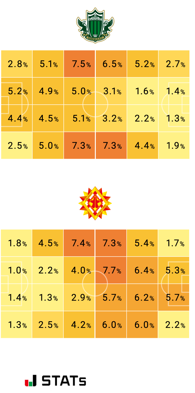 ホットゾーン