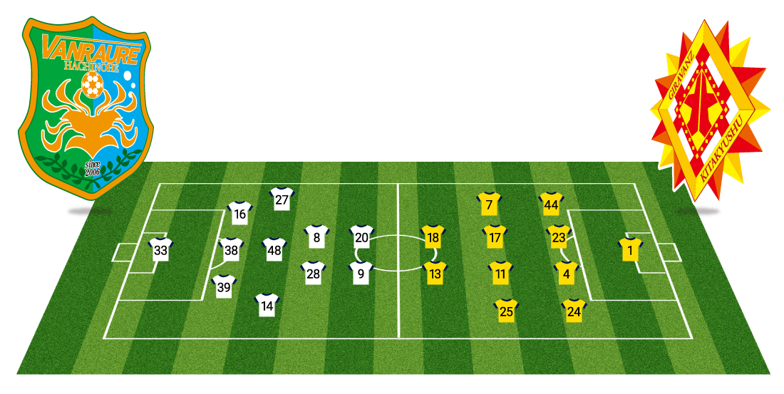 スタッツ