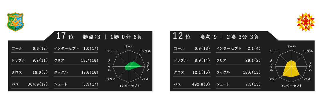 レーダーチャート