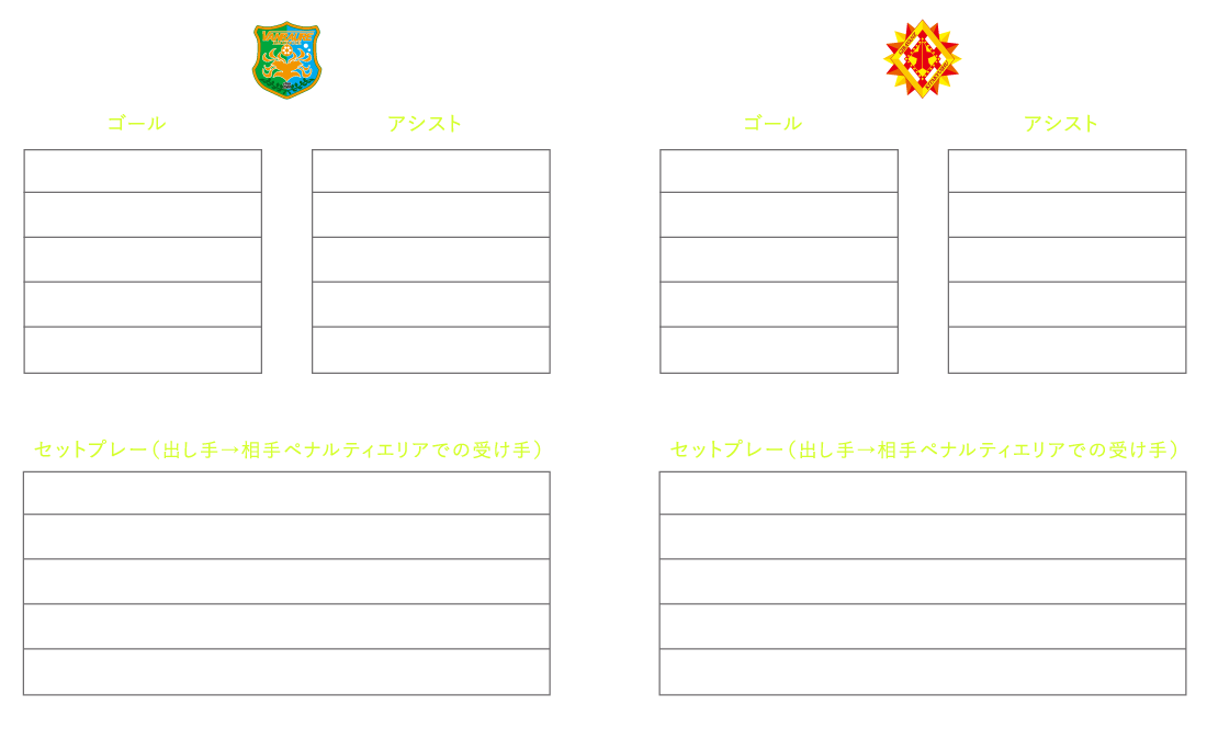 得点ランキング