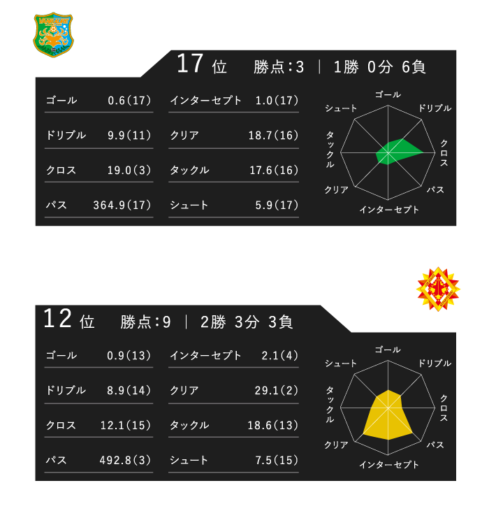 レーダーチャート