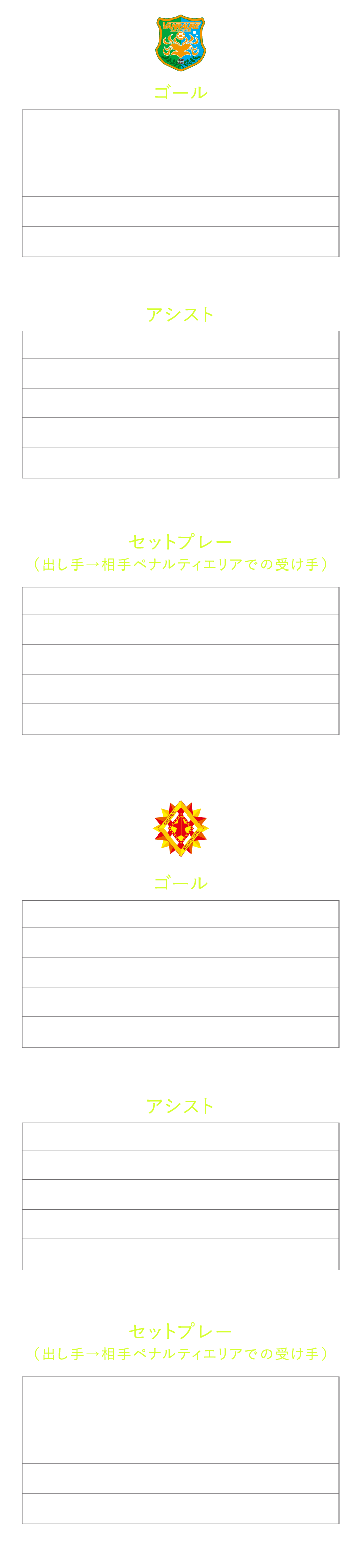 得点ランキング