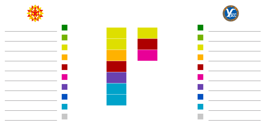 得点パターン
