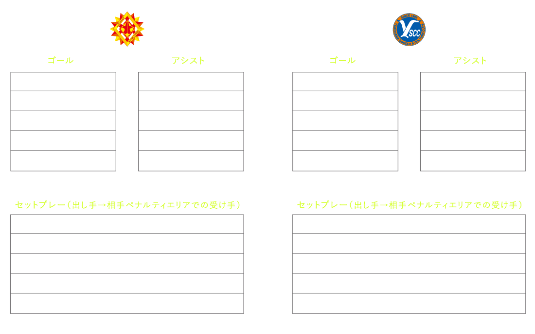 得点ランキング