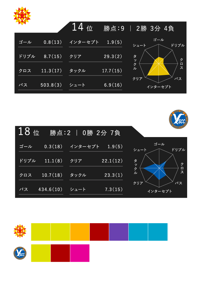 レーダーチャート