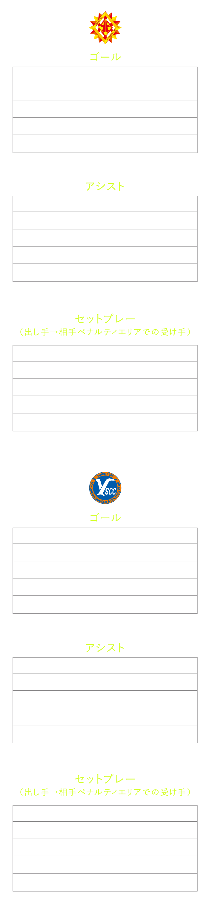得点ランキング