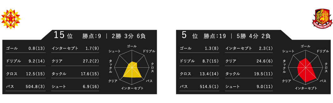 レーダーチャート