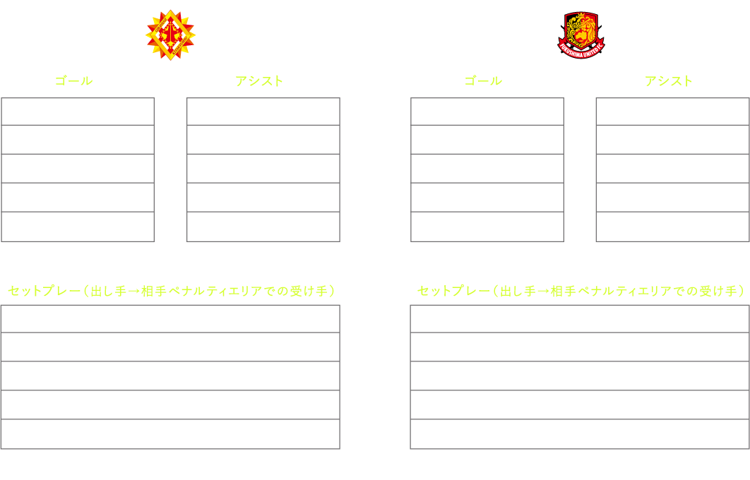 得点ランキング