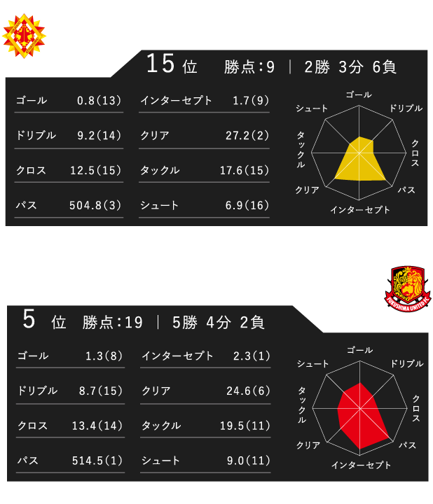 レーダーチャート