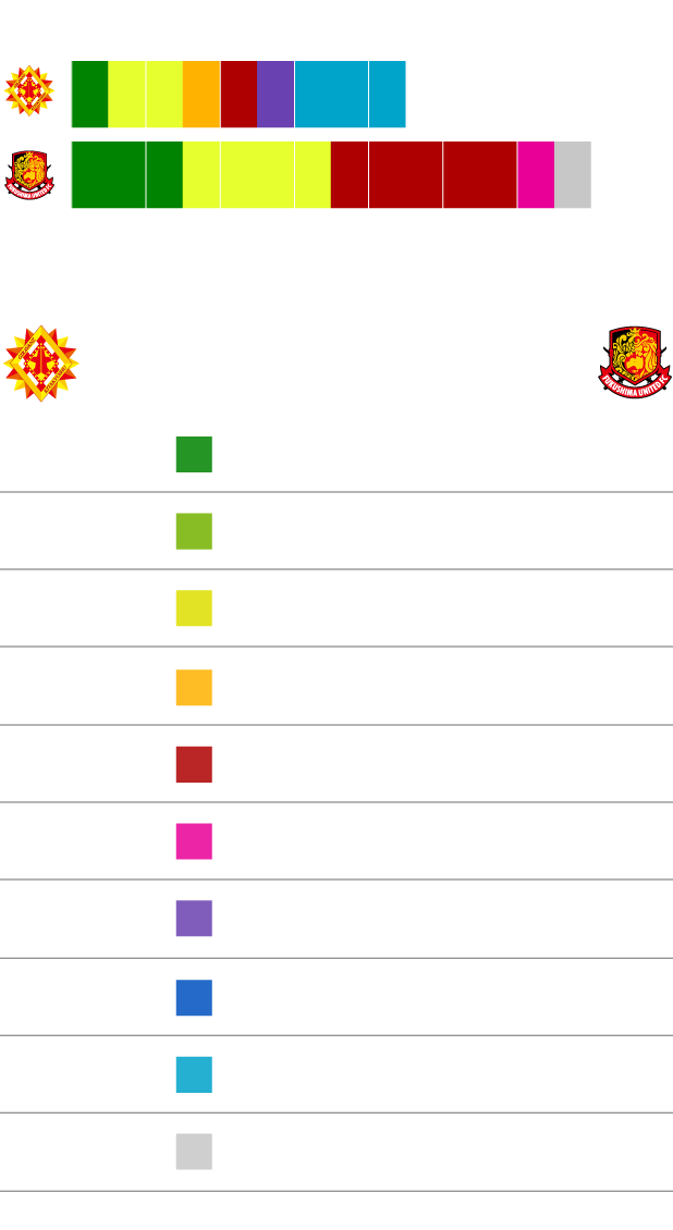 得点パターン