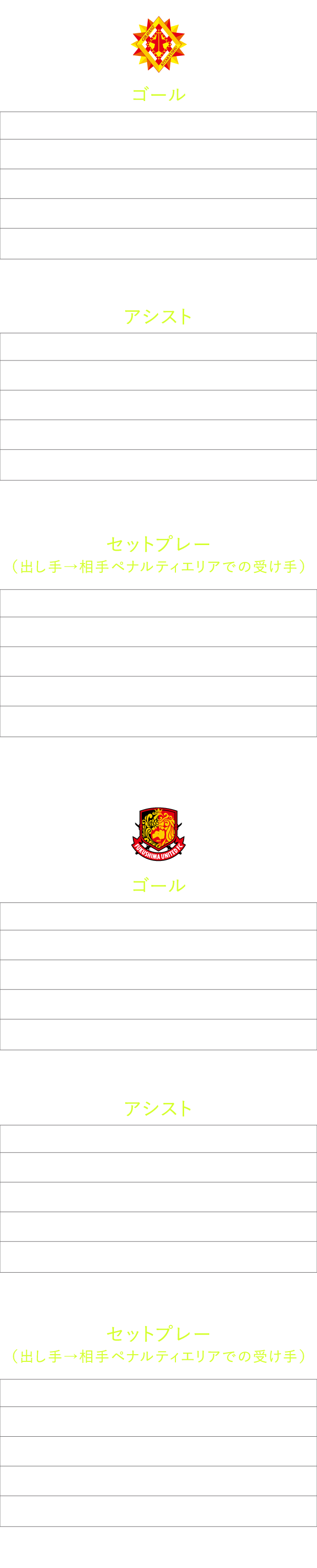 得点ランキング