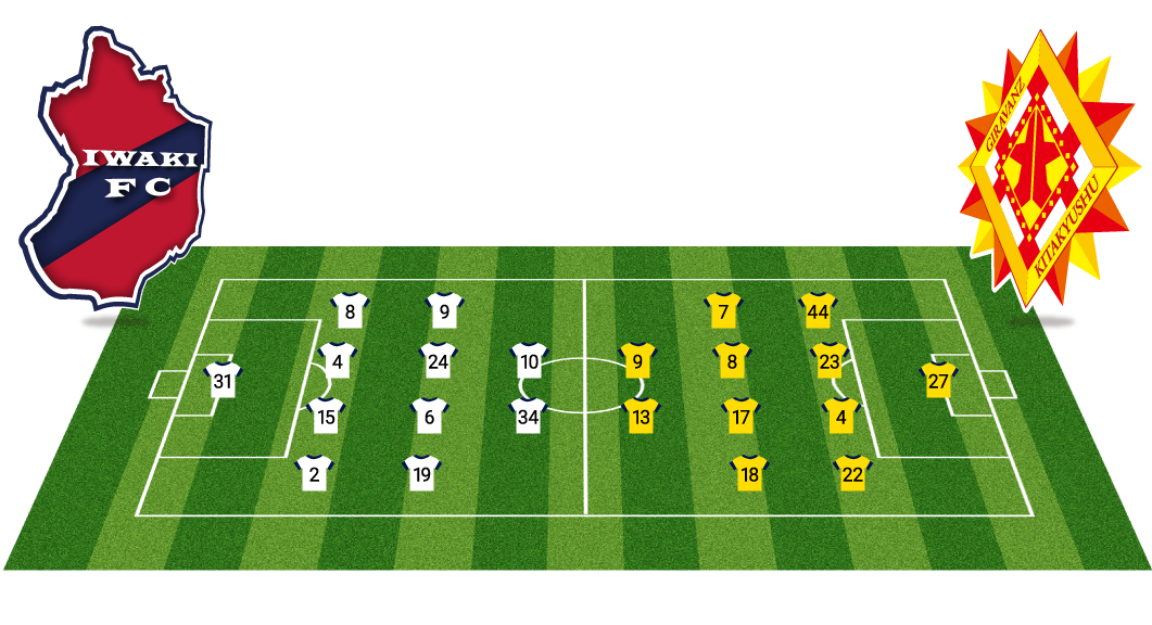 スタッツ