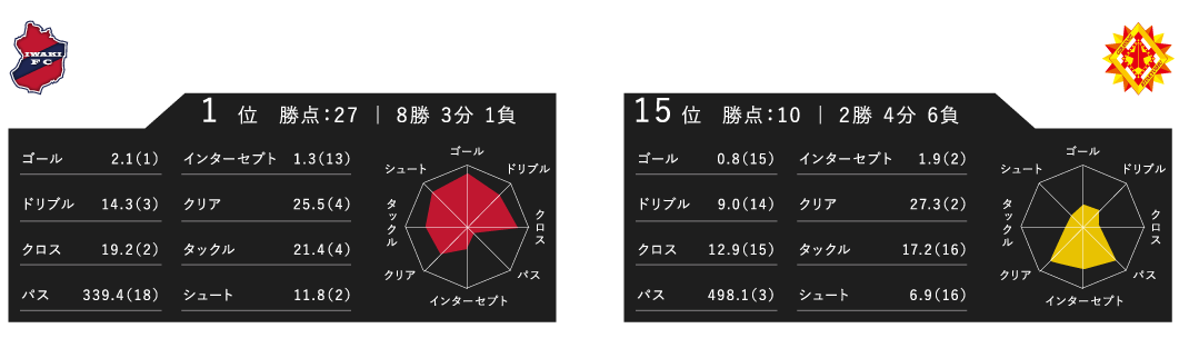 レーダーチャート