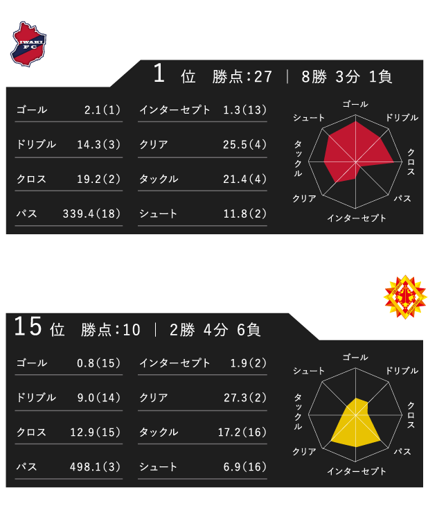 レーダーチャート