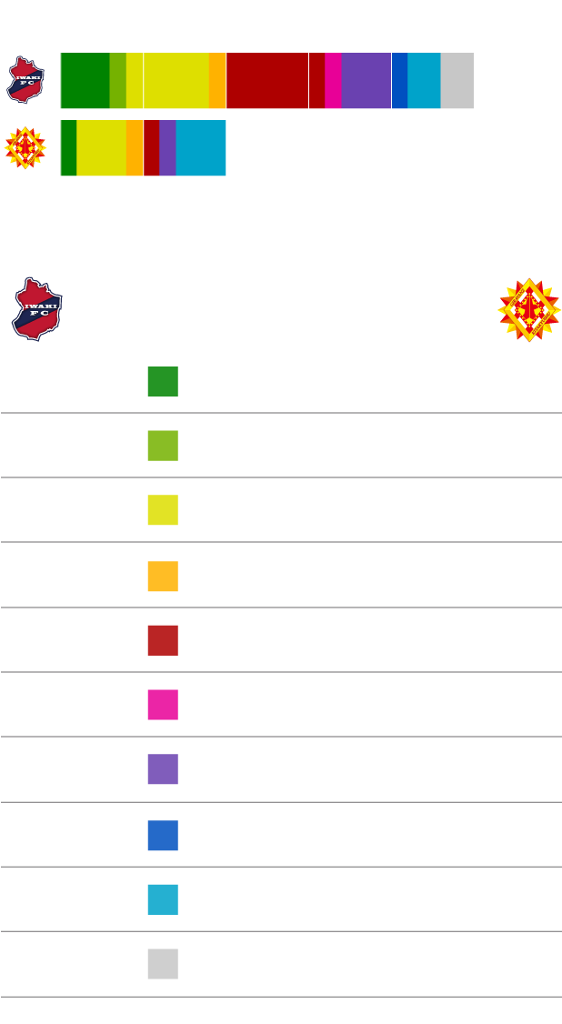 得点パターン