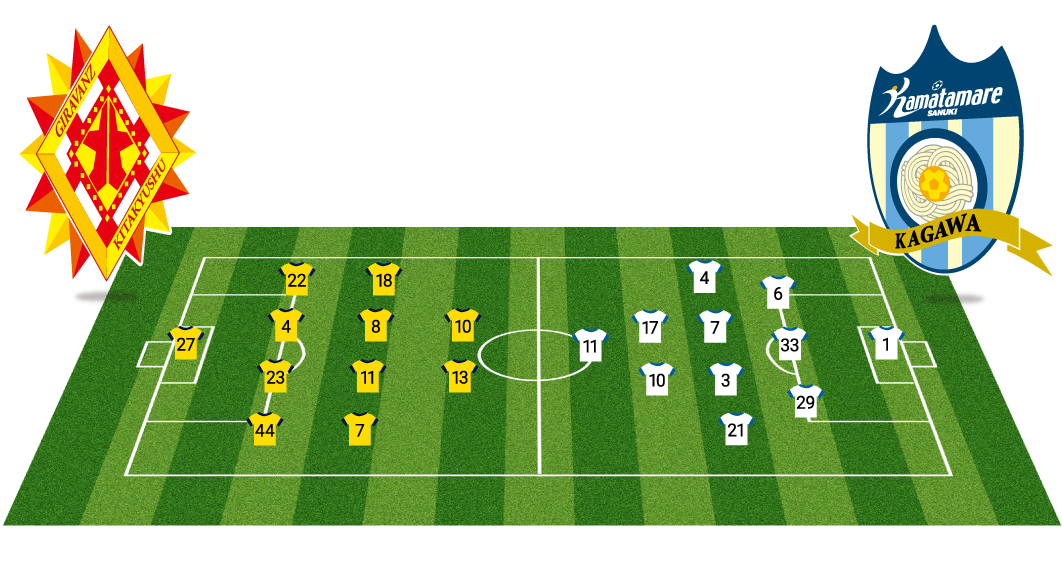 スタッツ