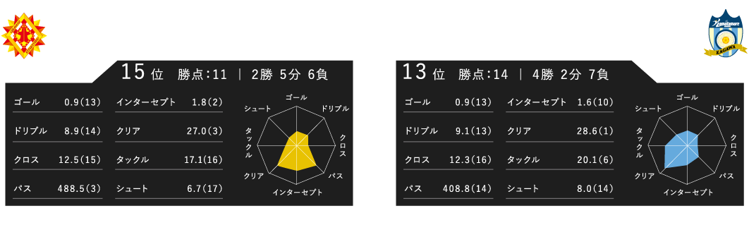 レーダーチャート