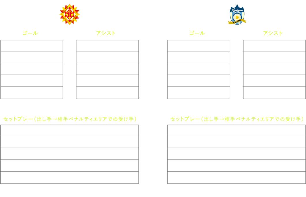 得点ランキング