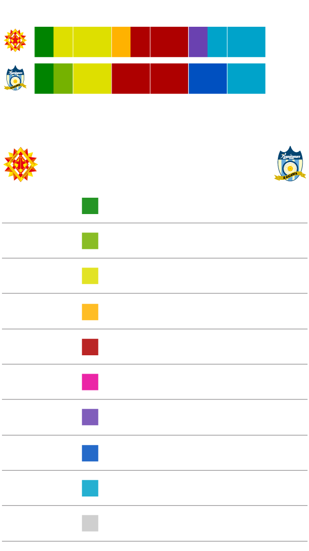 得点パターン