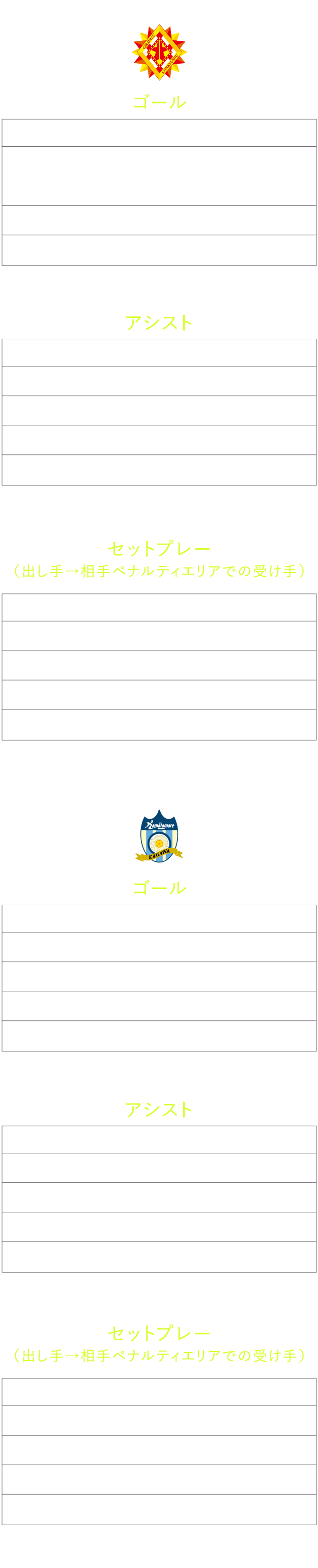 得点ランキング