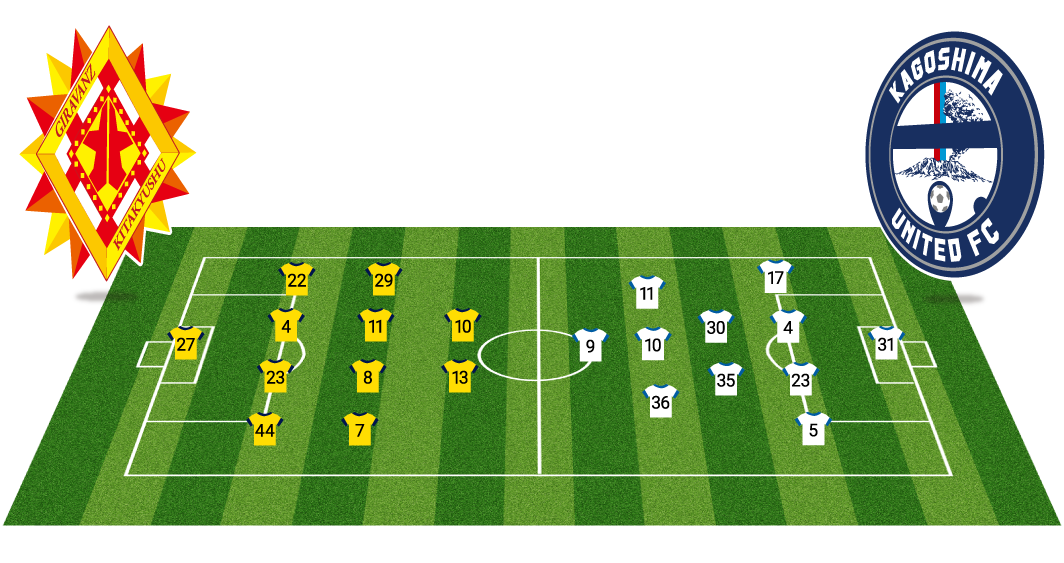 スタッツ