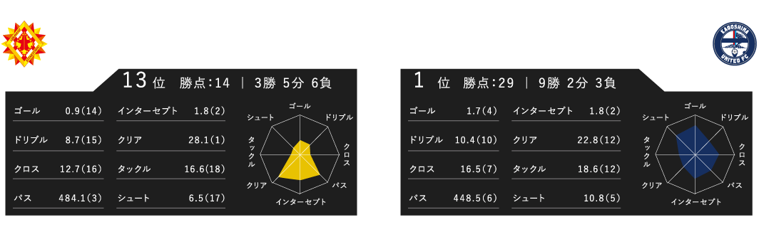 レーダーチャート