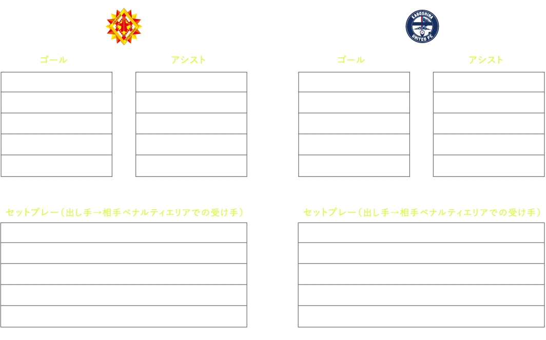 得点ランキング