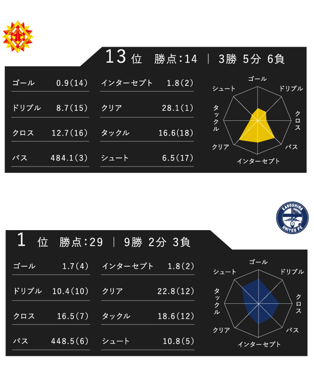 レーダーチャート