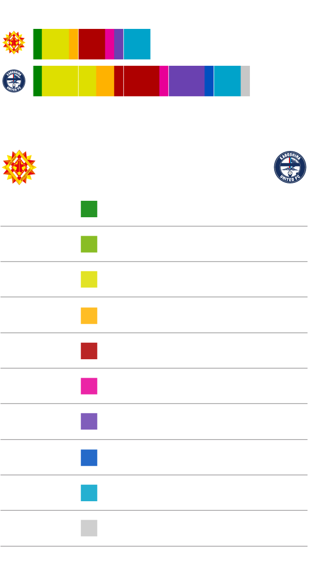 得点パターン