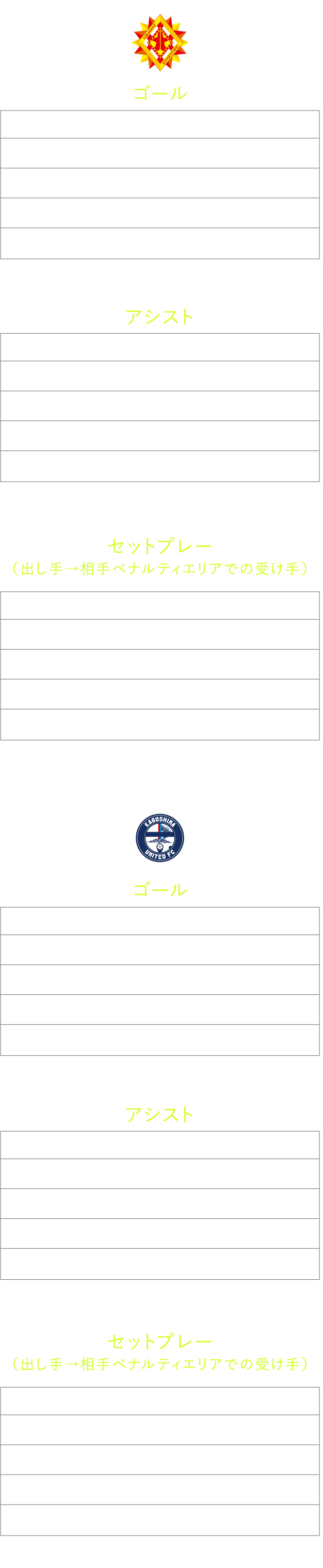 得点ランキング