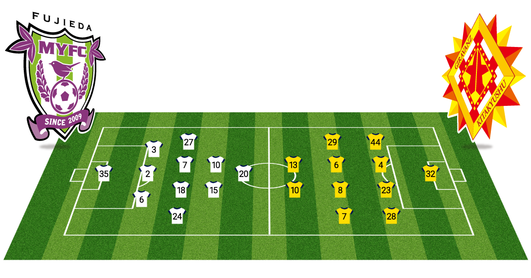 スタッツ