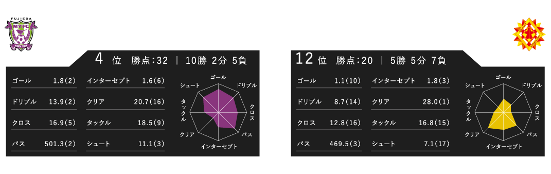 レーダーチャート