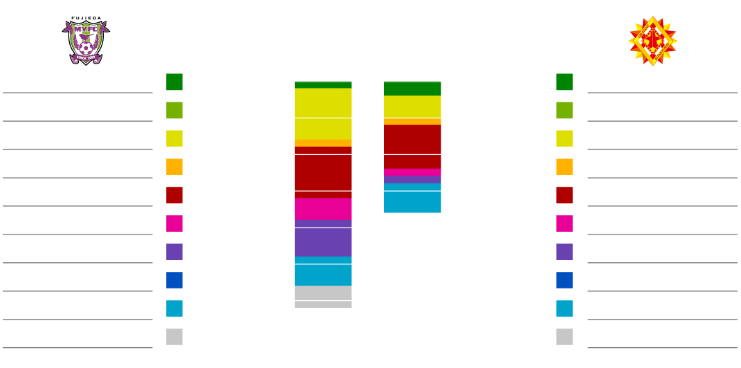 得点パターン