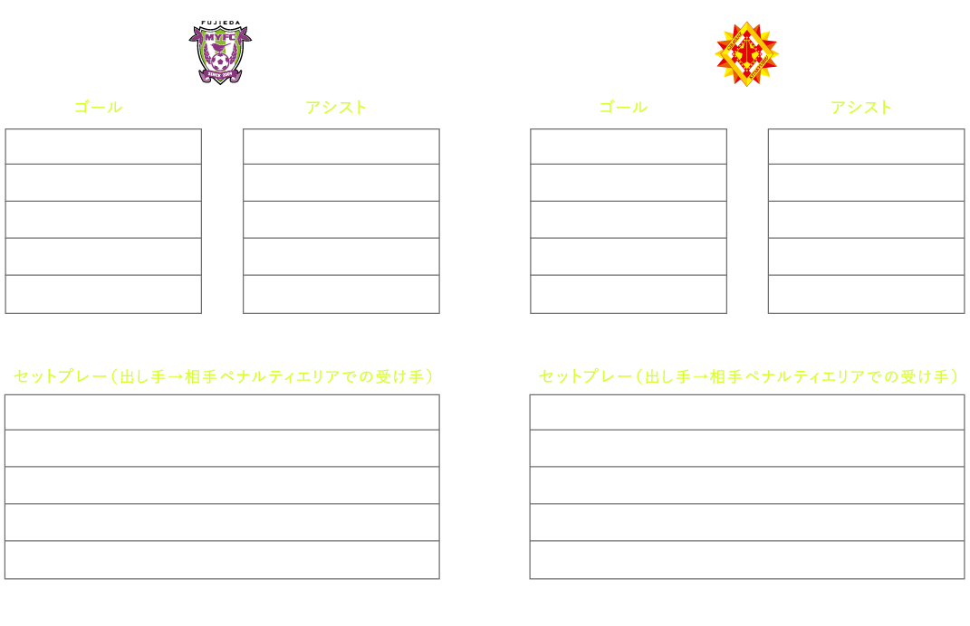 得点ランキング