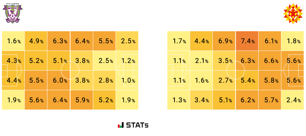 ホットゾーン