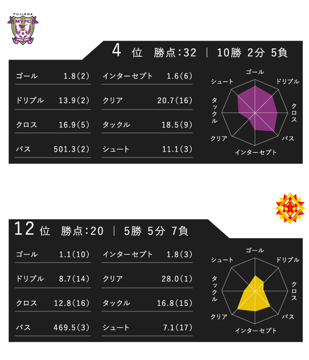 レーダーチャート