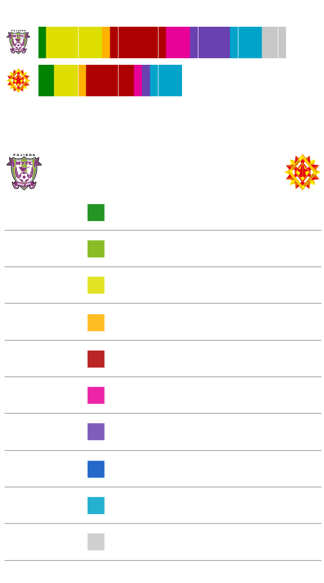 得点パターン