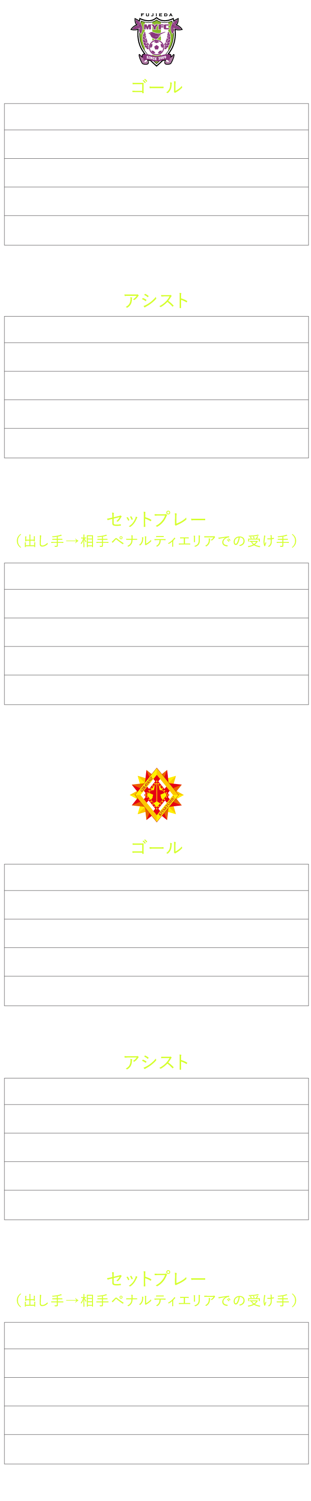 得点ランキング