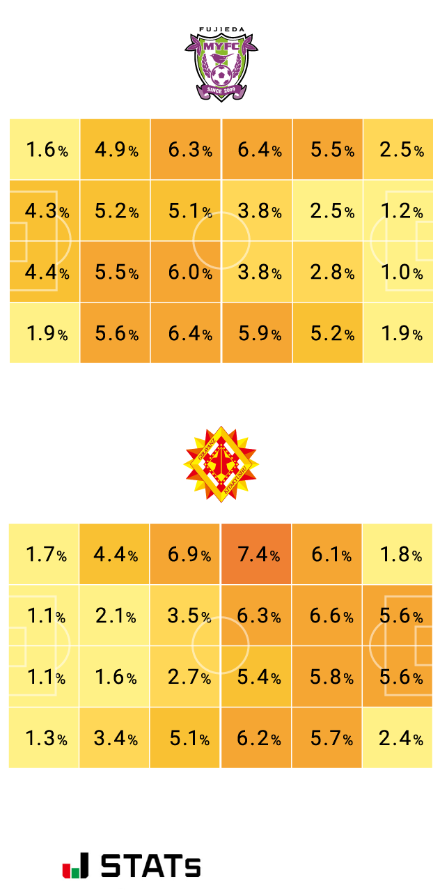 ホットゾーン
