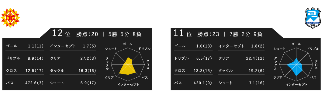 レーダーチャート