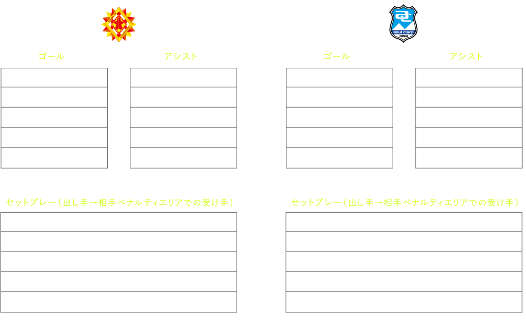 得点ランキング